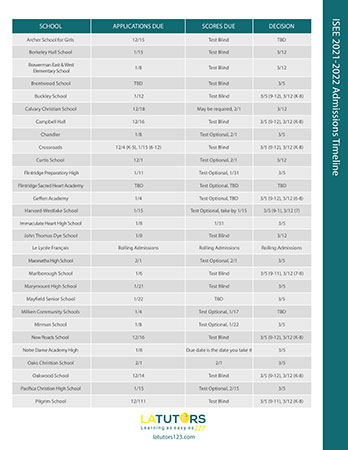 ISEE 2021-2022 Admissions Timeline