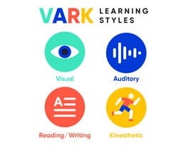 VARK Learning Styles