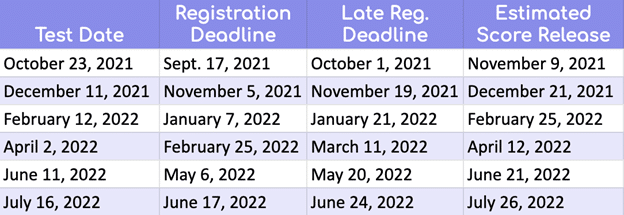 2021 ACT Test Dates