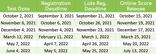 2021 SAT Test Dates